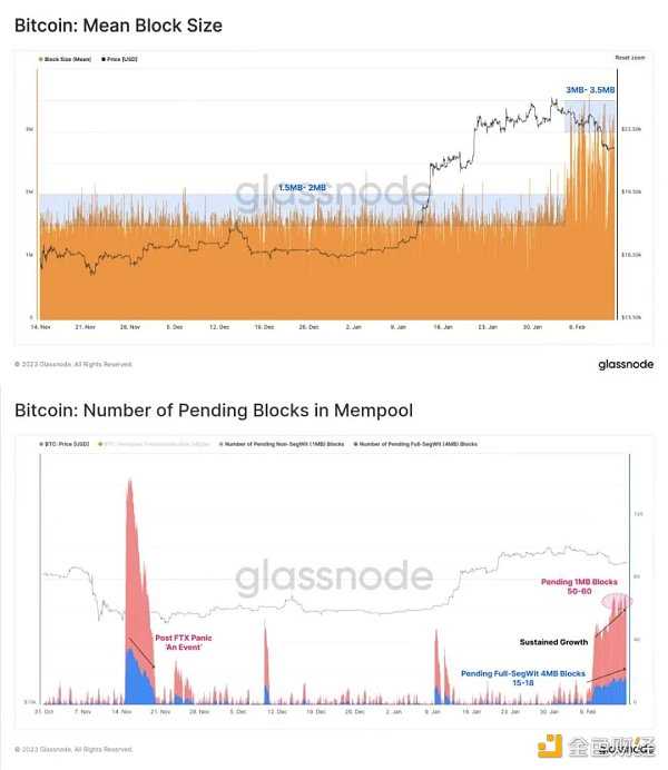 比特币“新文化运动”：NFT正增加网络用例、为矿工创收-iNFTnews