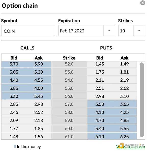 探索5个值得关注的DeFi期权协议-iNFTnews