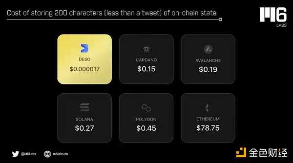 全面解读Deso：混合Pow共识、社交图谱、DID和无限状态应用版图-iNFTnews