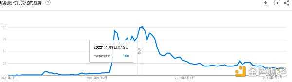AIGC是元宇宙宏大叙事的一部分 说元宇宙凉了很片面-iNFTnews