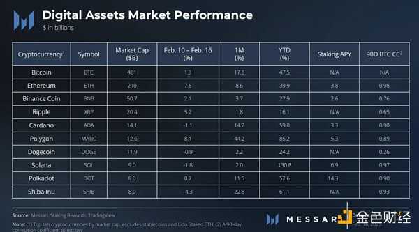 频频重拳出击 SEC 监管行动将持续影响数字资产波动-iNFTnews