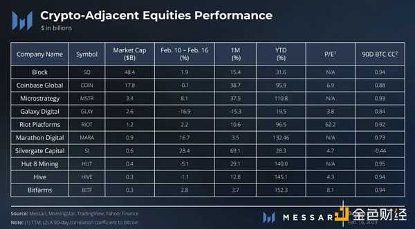频频重拳出击 SEC 监管行动将持续影响数字资产波动-iNFTnews
