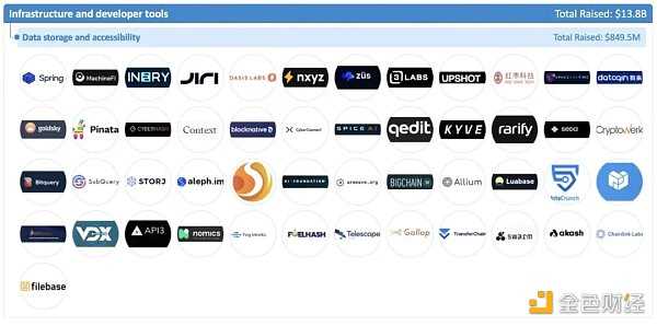 加密全赛道融资报告：5大版块、22个赛道、1203个头部企业-iNFTnews