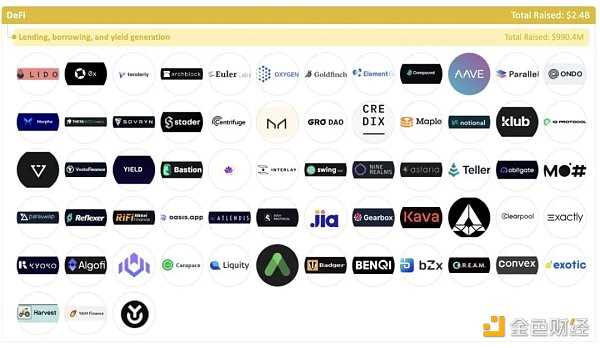加密全赛道融资报告：5大版块、22个赛道、1203个头部企业-iNFTnews