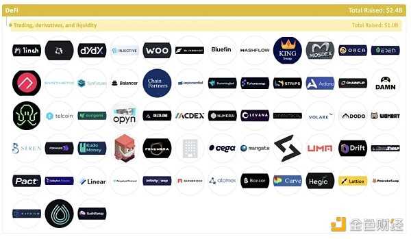 加密全赛道融资报告：5大版块、22个赛道、1203个头部企业-iNFTnews