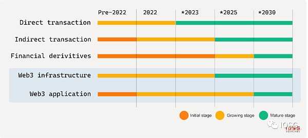 新入局者Blur带领的NFT-Fi创业热潮（行业图谱）-iNFTnews