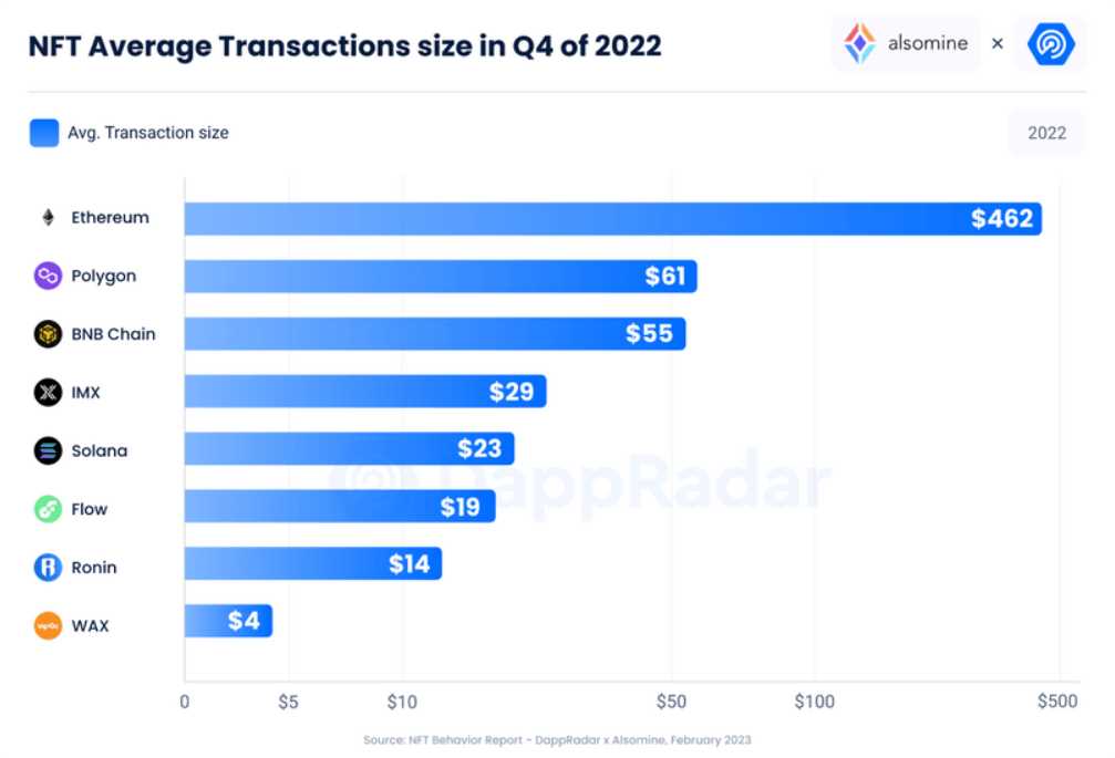 NFT市场行为报告：消费者希望从NFT中获得什么？-iNFTnews
