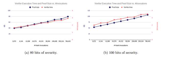 详解Starkware技术架构与生态应用梳理-iNFTnews