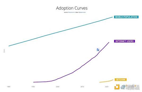 比特币“新文化“运动促Web3繁荣，推动牛市三大新叙事-iNFTnews