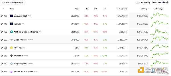 比特币“新文化“运动促Web3繁荣，推动牛市三大新叙事-iNFTnews
