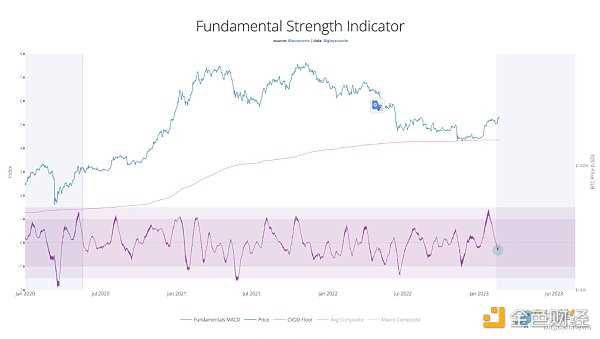 比特币“新文化“运动促Web3繁荣，推动牛市三大新叙事-iNFTnews