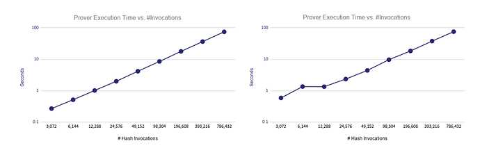 详解Starkware技术架构与生态应用梳理-iNFTnews