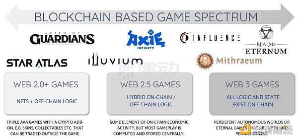 解读链游的10大趋势:全链游戏时代正在到来-iNFTnews