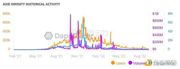 解读链游的10大趋势:全链游戏时代正在到来-iNFTnews