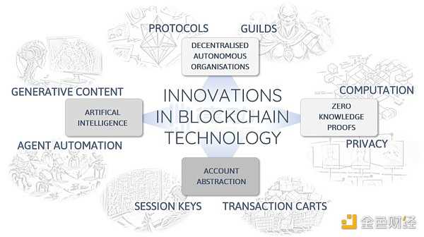 解读链游的10大趋势:全链游戏时代正在到来-iNFTnews