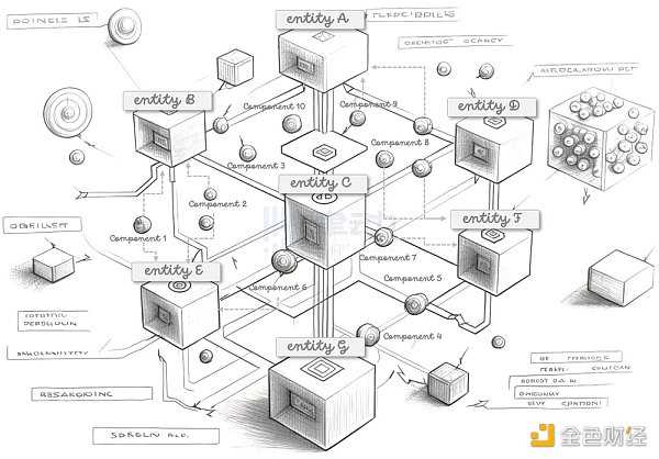 解读链游的10大趋势:全链游戏时代正在到来-iNFTnews