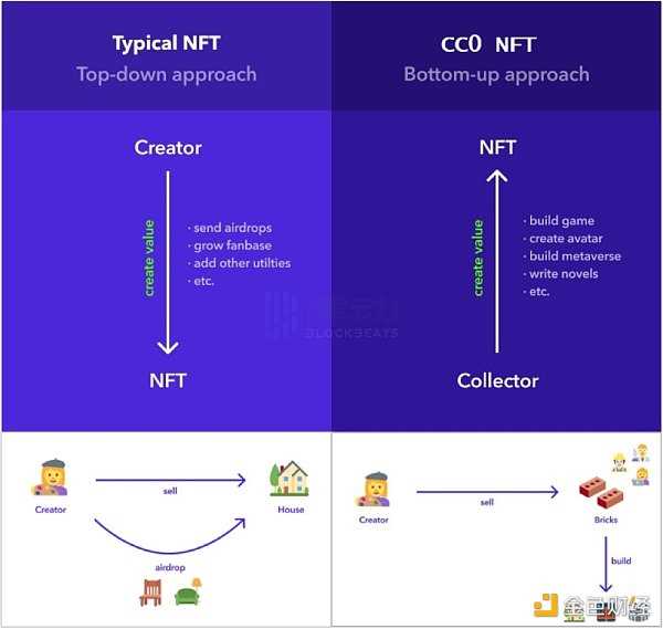 解读链游的10大趋势:全链游戏时代正在到来-iNFTnews
