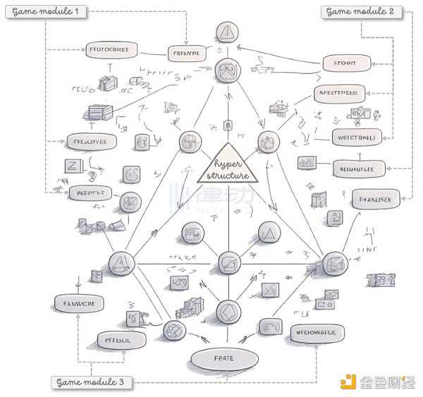 解读链游的10大趋势:全链游戏时代正在到来-iNFTnews