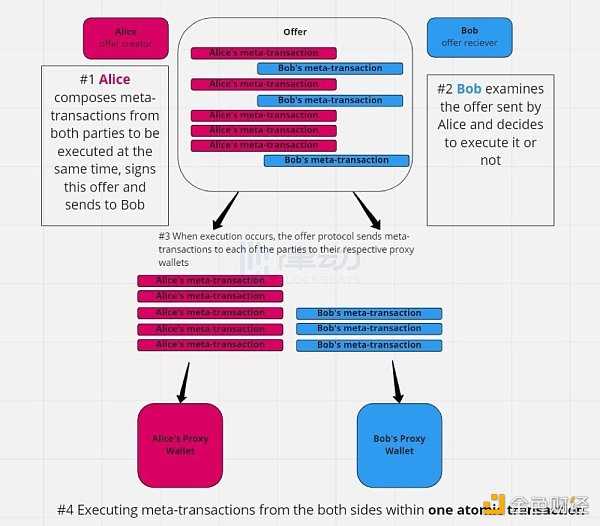 解读链游的10大趋势:全链游戏时代正在到来-iNFTnews