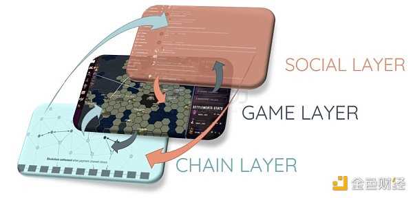 解读链游的10大趋势:全链游戏时代正在到来-iNFTnews
