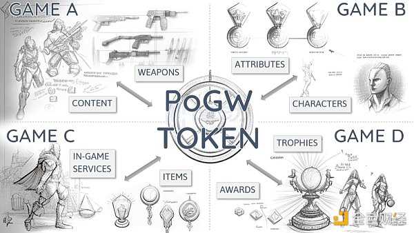 解读链游的10大趋势:全链游戏时代正在到来-iNFTnews