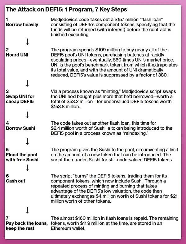 加密衍生品创新继续 盘点 4 个值得关注的链上指数协议-iNFTnews