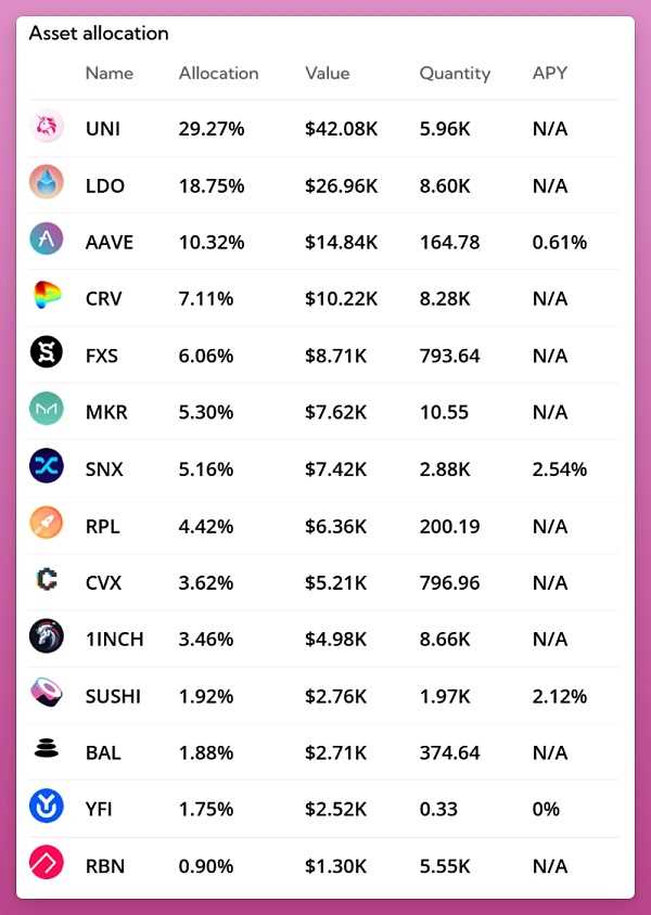 加密衍生品创新继续 盘点 4 个值得关注的链上指数协议-iNFTnews