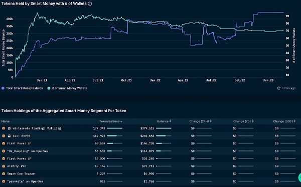 加密衍生品创新继续 盘点 4 个值得关注的链上指数协议-iNFTnews