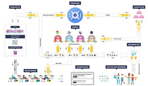 加密衍生品创新继续 盘点 4 个值得关注的链上指数协议-iNFTnews