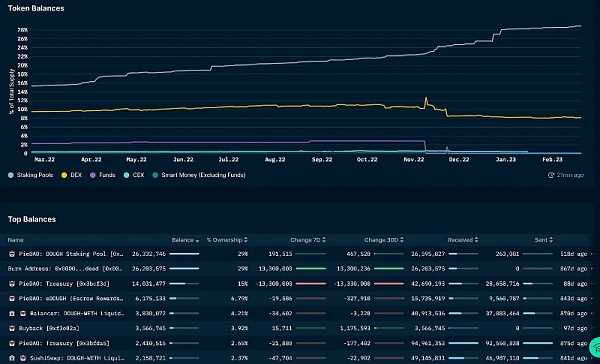加密衍生品创新继续 盘点 4 个值得关注的链上指数协议-iNFTnews