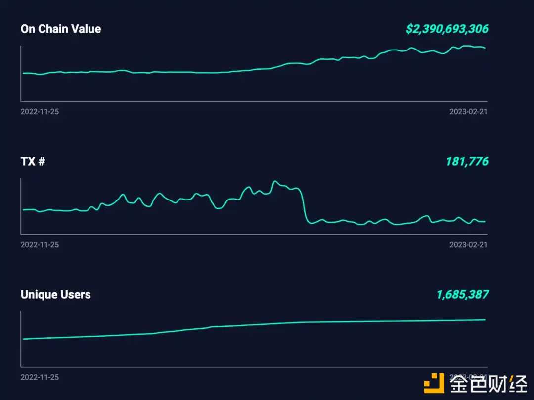 详解OP生态:如何能够吸引丰富的链上活动和资金-iNFTnews