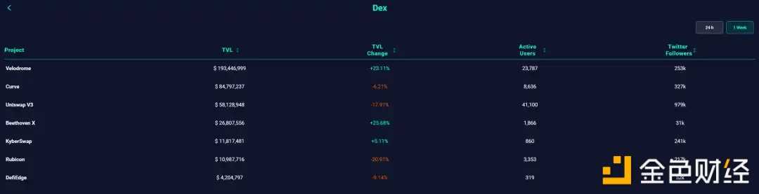 详解OP生态:如何能够吸引丰富的链上活动和资金-iNFTnews