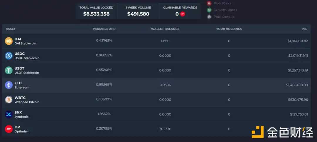 详解OP生态:如何能够吸引丰富的链上活动和资金-iNFTnews