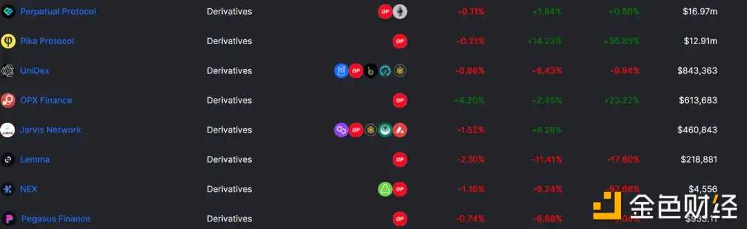 详解OP生态:如何能够吸引丰富的链上活动和资金-iNFTnews