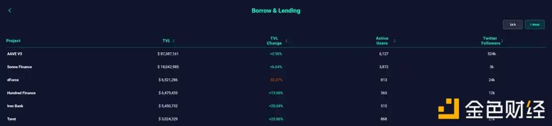 详解OP生态:如何能够吸引丰富的链上活动和资金-iNFTnews
