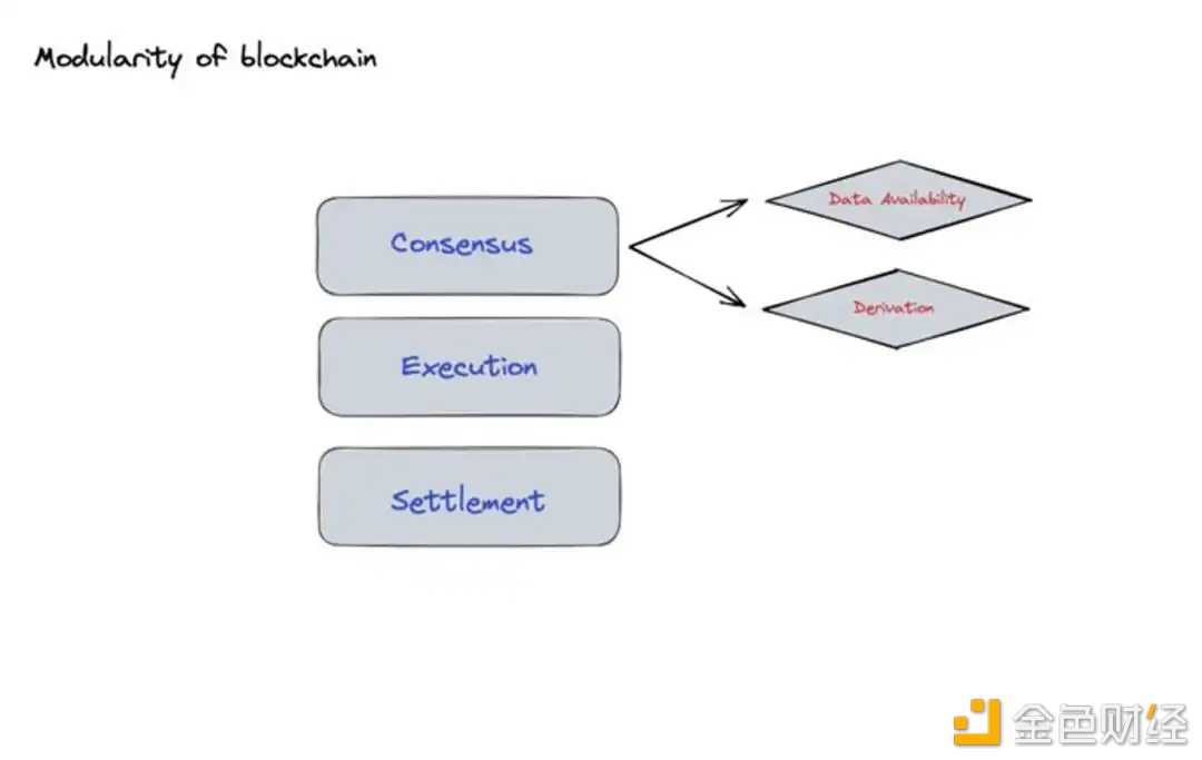 详解OP生态:如何能够吸引丰富的链上活动和资金-iNFTnews