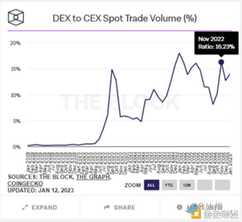 2023年加密赛道全景展望 10亿用户在哪爆发-iNFTnews