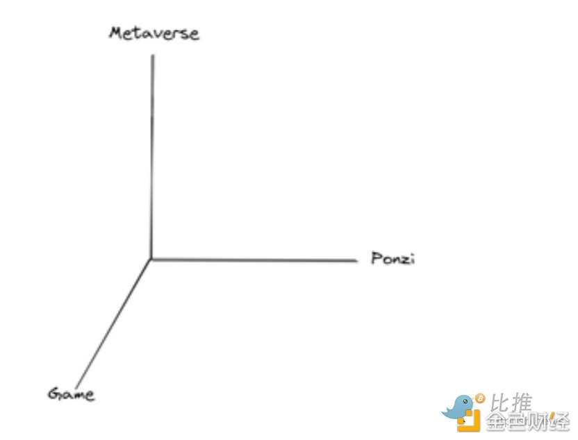 2023年加密赛道全景展望 10亿用户在哪爆发-iNFTnews
