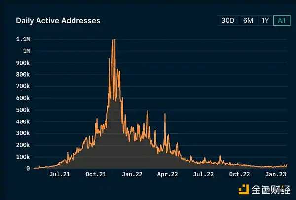 游戏将可能成为数字资产生态中10亿用户的用例-iNFTnews