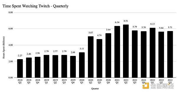游戏将可能成为数字资产生态中10亿用户的用例-iNFTnews