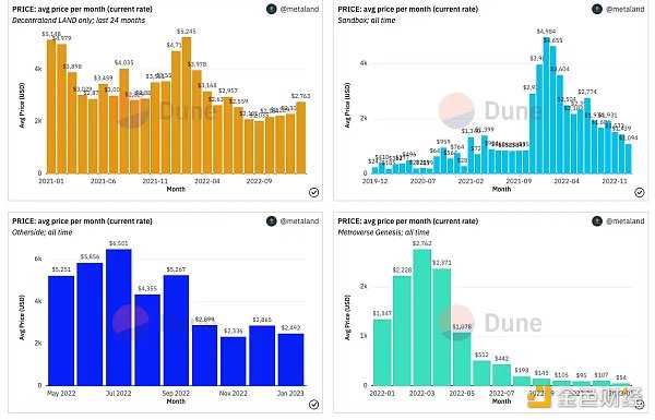 游戏将可能成为数字资产生态中10亿用户的用例-iNFTnews