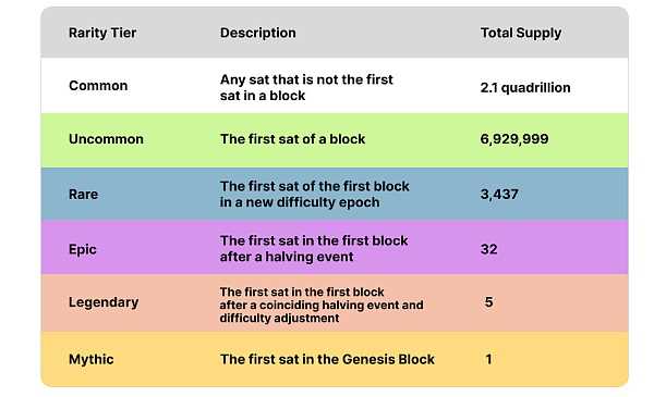 比特币 NFT 回归：什么是“序数 NFT”？-iNFTnews