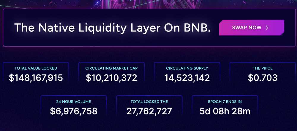 5个ve(3,3)类项目对比与现状：Velodrome、Equalizer、Thena的收入相对健康，Solidlizard和Solidly v2主要来自于代币补贴
