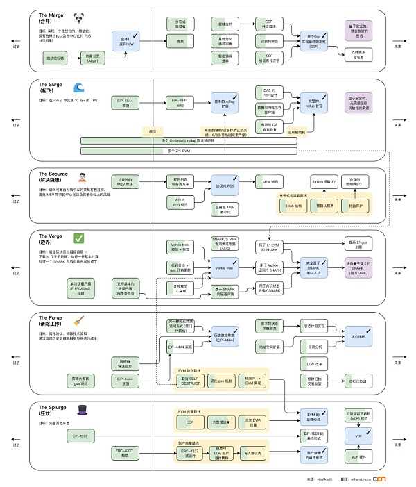 2023反思以太坊：道阻且长，不容懈怠-iNFTnews