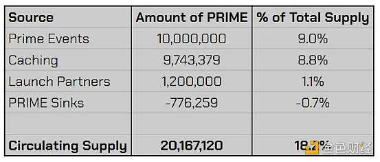 盘点三月份值得关注的加密事件：上海升级、DeFi、NFT、L1创新-iNFTnews