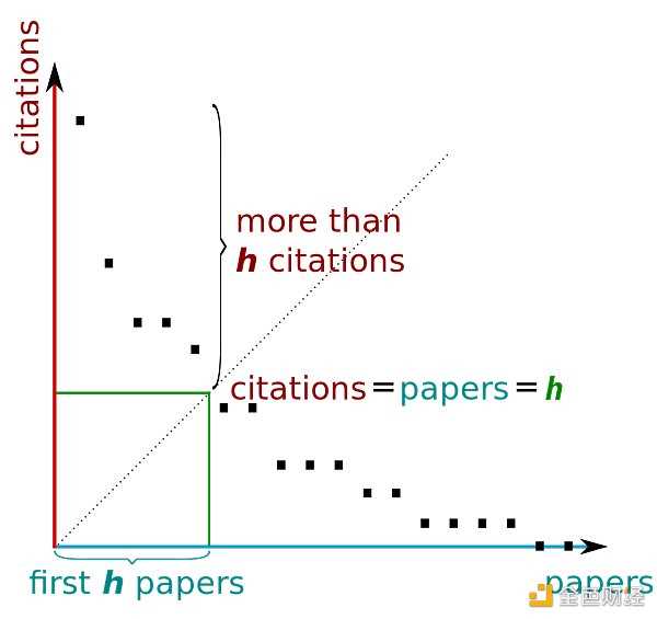 DeSci生态全面概述: 去中心化科学浪潮的现状与发展-iNFTnews