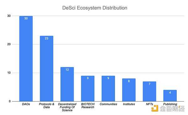 DeSci生态全面概述: 去中心化科学浪潮的现状与发展-iNFTnews
