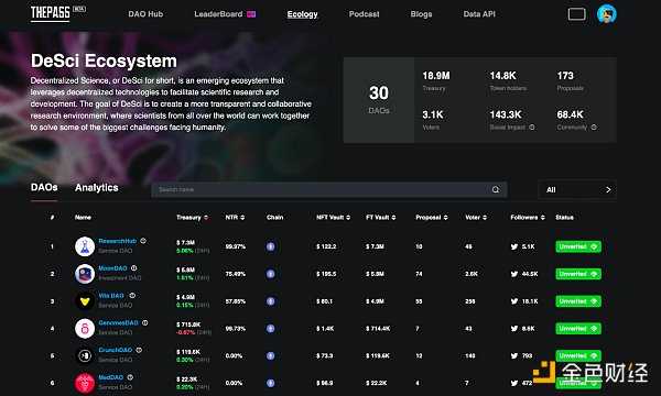DeSci生态全面概述: 去中心化科学浪潮的现状与发展-iNFTnews