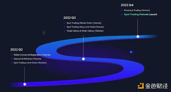 解读DeFi协议ALEX Lab:基于Stacks 比特币上的“Uniswap”-iNFTnews