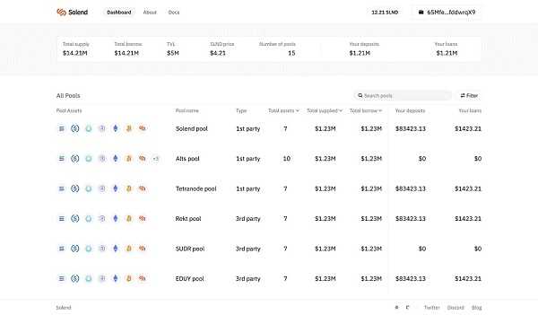 Web3.0代币经济学：近8亿美元资产蒸发 给我们带来怎样的启示？-iNFTnews